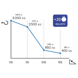 Zallys M4  stainless steel Z162.790-21