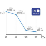 Zallys M5 Z163.720-UL