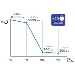 Zallys M6.5