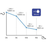 Zallys M12 Z172.700-2-UL